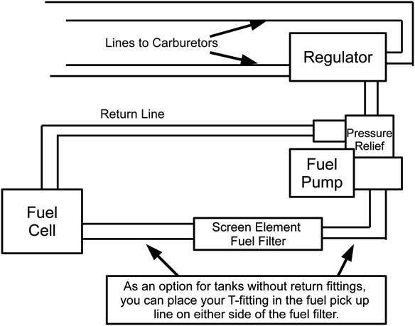 Fuel Plumbing Diagram 2